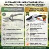 Professional SK5 Garden Pruning Shears – Heavy Duty Bypass Pruner with Safety Lock